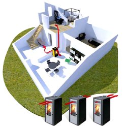 Artel Elite 10kw. med indbygget varmeflytning.