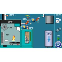 Artel 24 kw. Automatic.